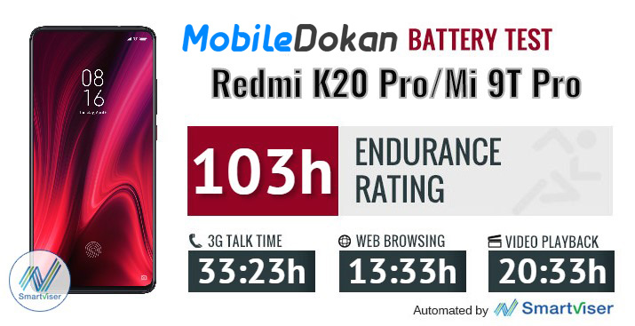 K20 Pro / Mi 9T Pro Battery Test