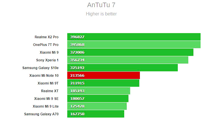 Antutu benchmark