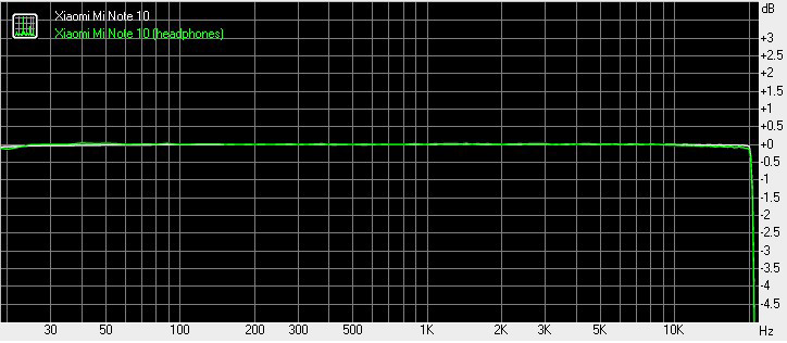 audio graph