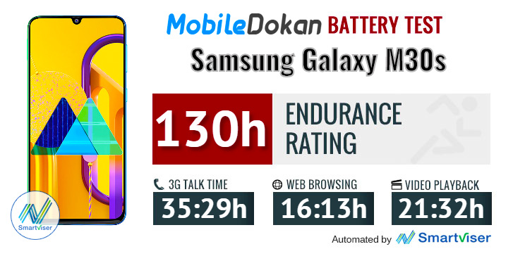 Galaxy M30s Batter test