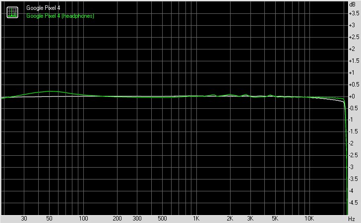 Google Pixel 4 sound quality