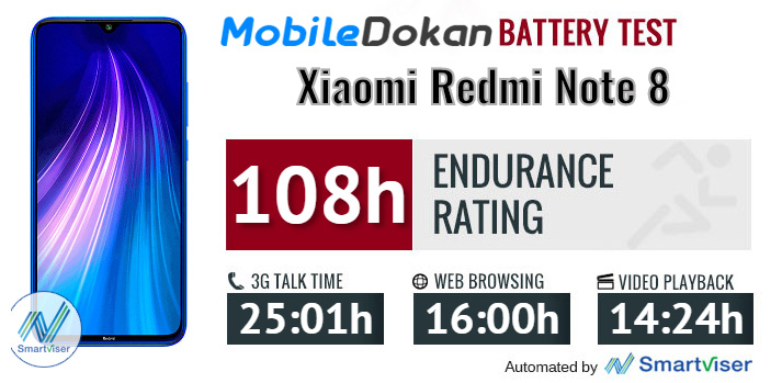 Redmi Note 8 Battery test