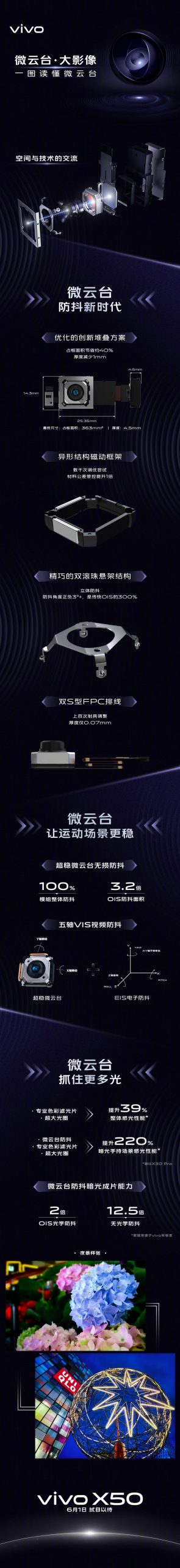 Vivo X50 Pro camera features
