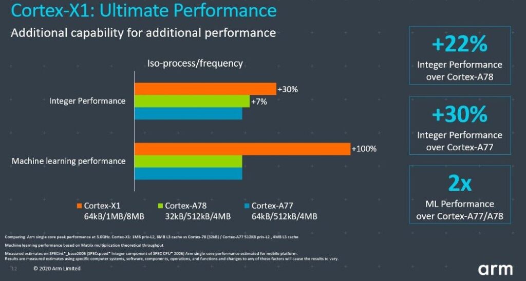 Snapdragon 875 Geekbench