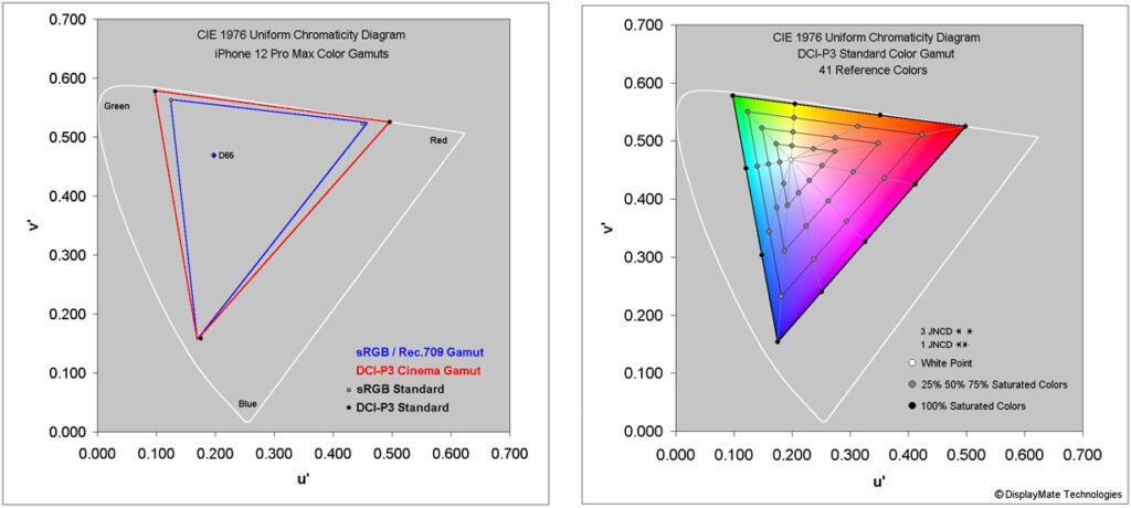 iPhone 12 Pro Max Super Retina XDR OLED