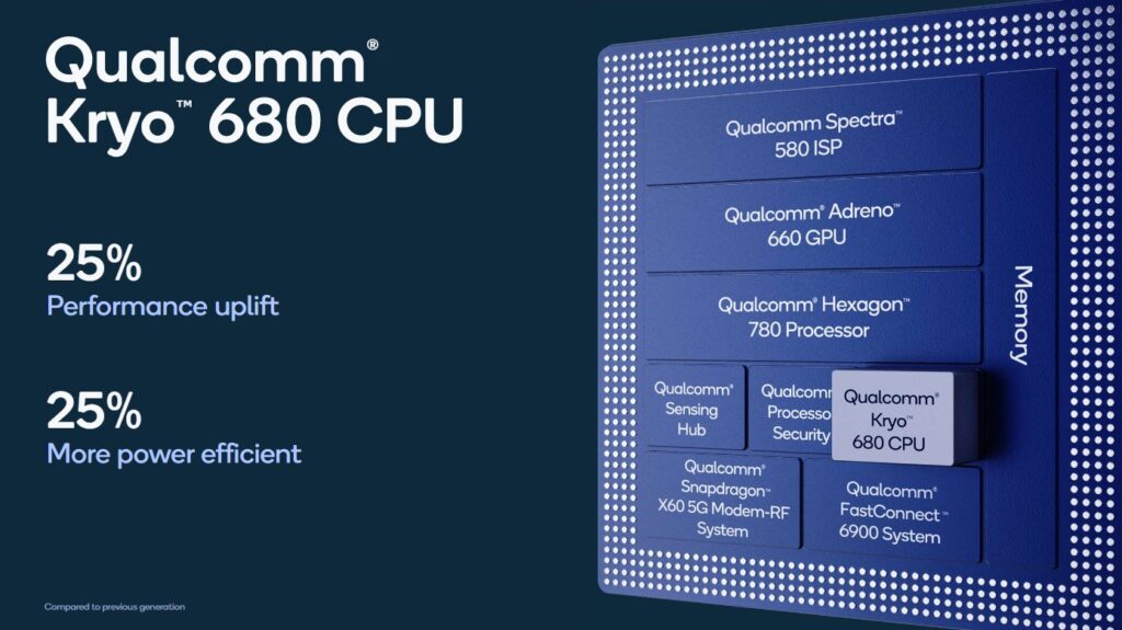 Snapdragon 888 680 CPU