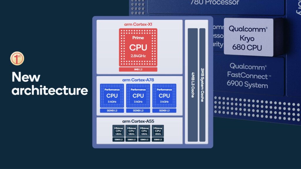 Snapdragon 888 Architecture