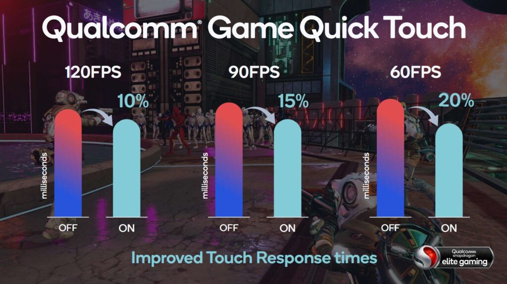 Snapdragon 888 Game quick touch