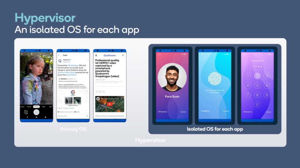 Snapdragon 888 Hypervisor
