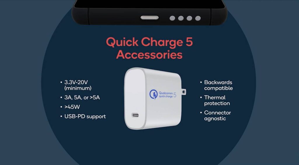 Snapdragon 888 Quick charge 5