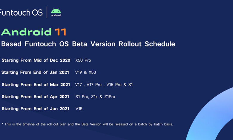 Vivo makes a schedule for pushing FuntouchOS 11