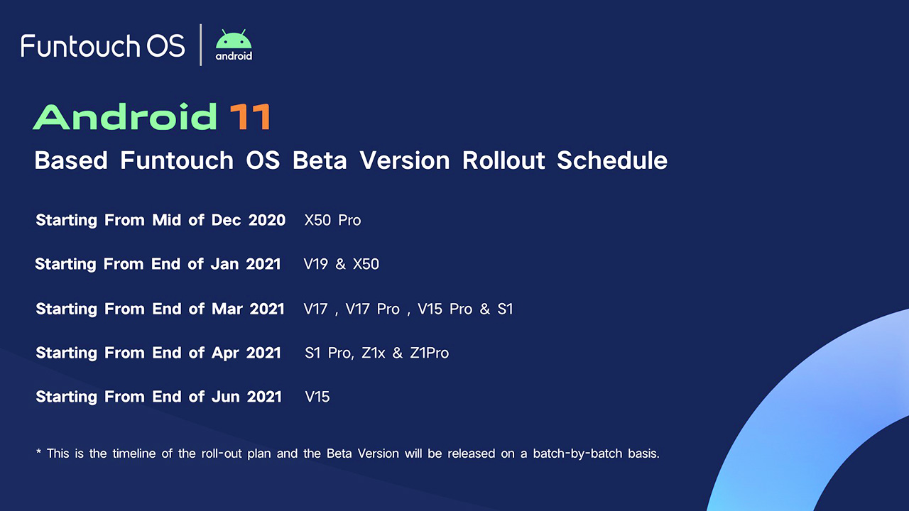 Vivo makes a schedule for pushing FuntouchOS 11