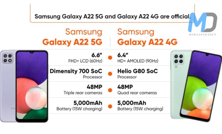 Samsung Galaxy F22 is a rebranded Galaxy A22, Bluetooth SIG certification reveals