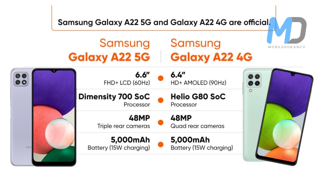 Samsung Galaxy F22 is a rebranded Galaxy A22, Bluetooth SIG certification reveals