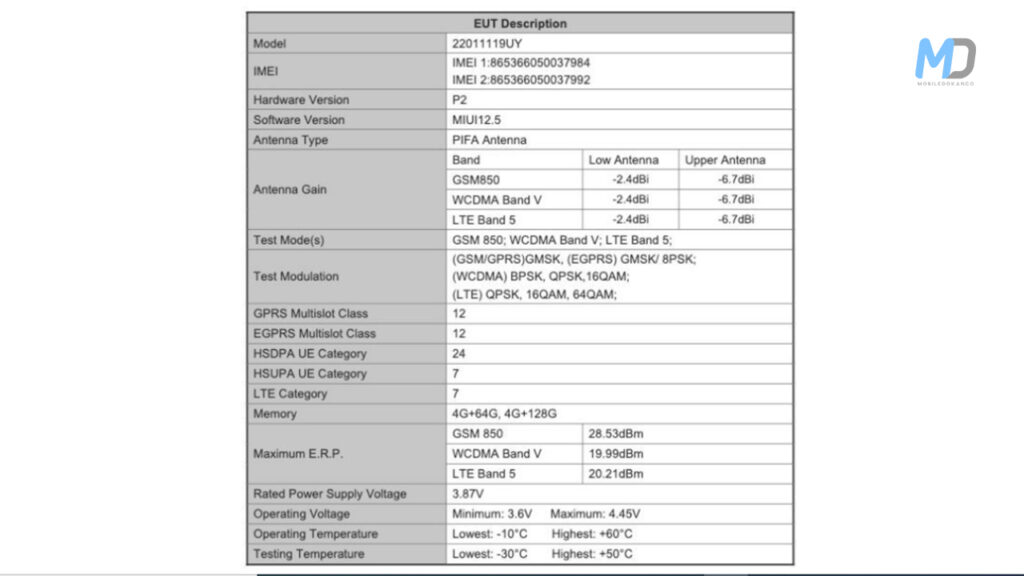 Redmi 10 2022 FCC certifification