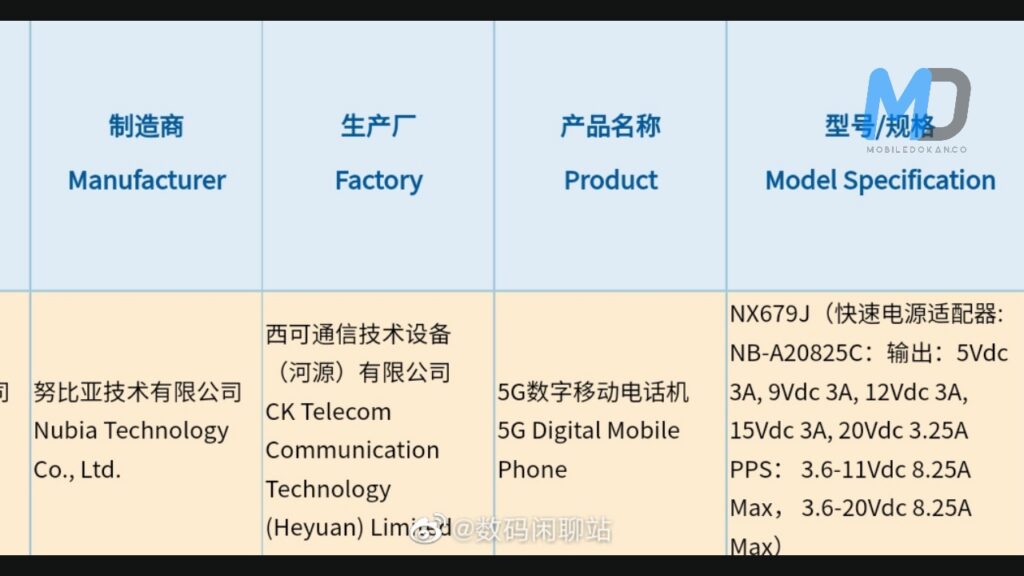 nubia Red Magic 7 gets 3C certified with a whopping 165W