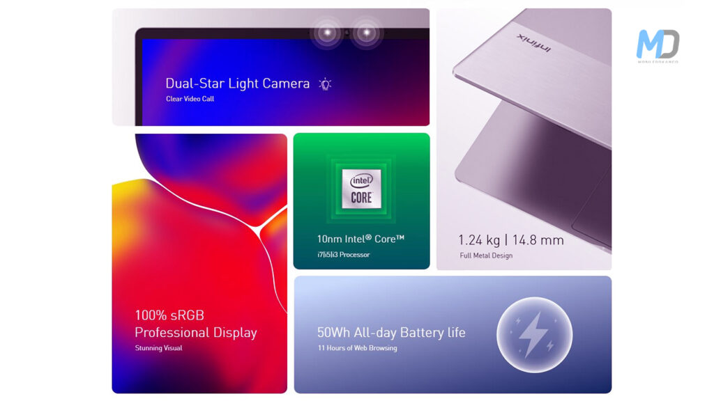 Infinix INBook X2 launches with Intel 10-gen chipset