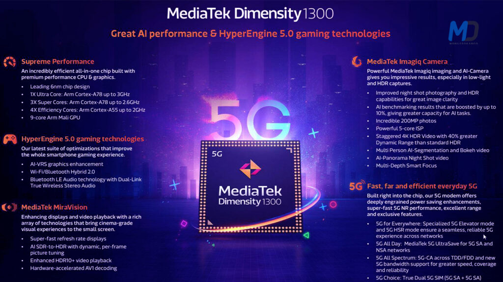 MediaTek Dimensity 1300