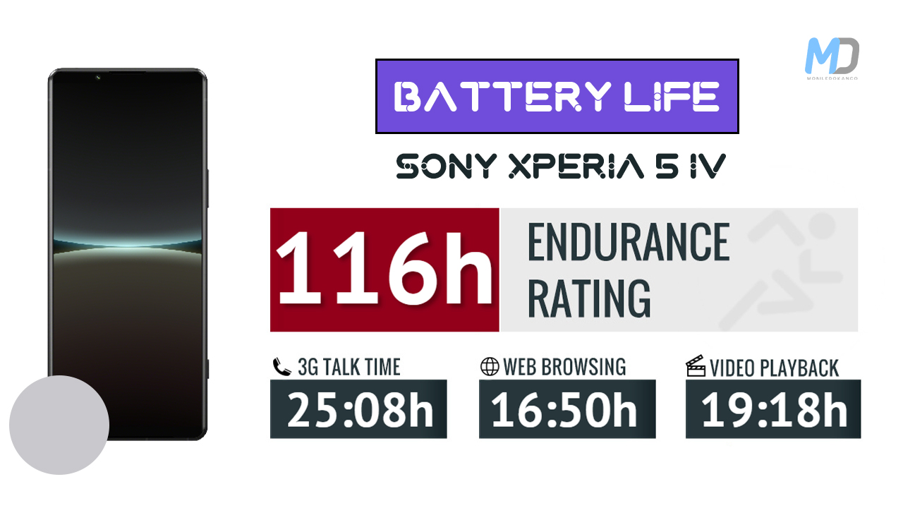 Sony Xperia 5 IV battery life