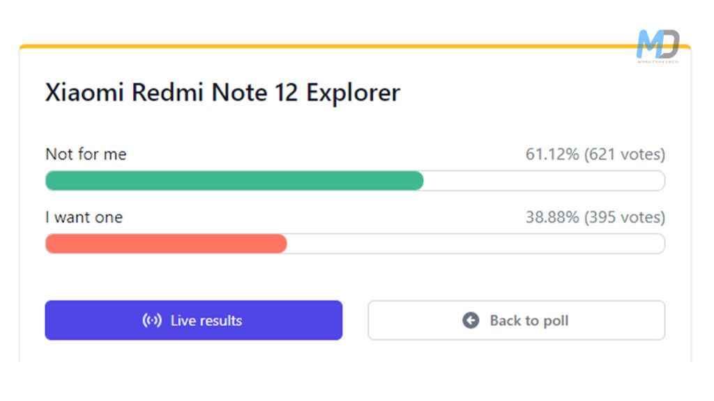Xiaomi Redmi Note 12 Explorer poll results
