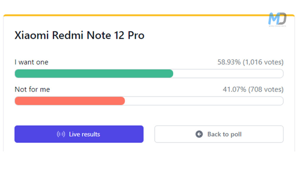 Xiaomi Redmi Note 12 Pro poll results