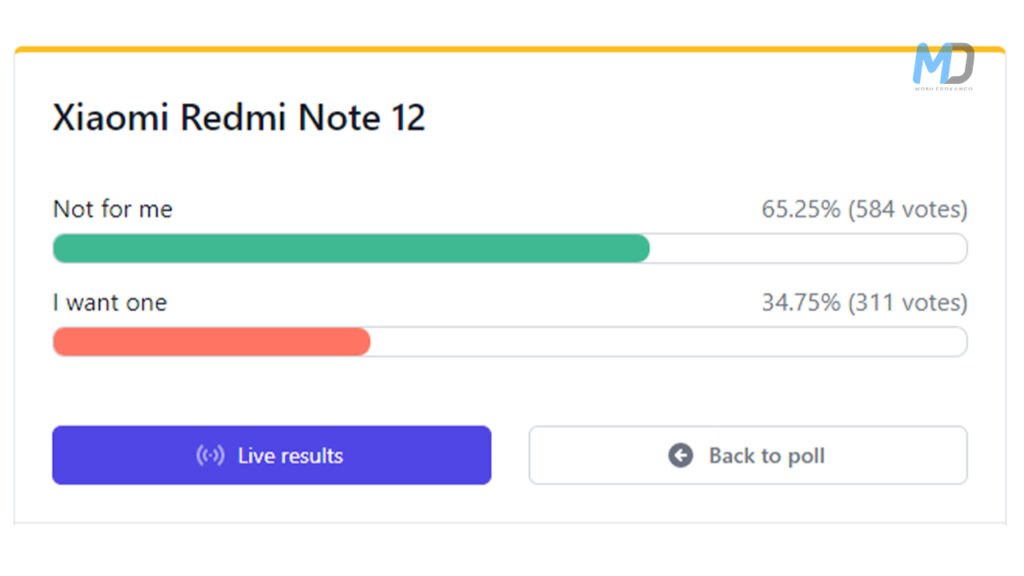 Xiaomi Redmi Note 12 poll results