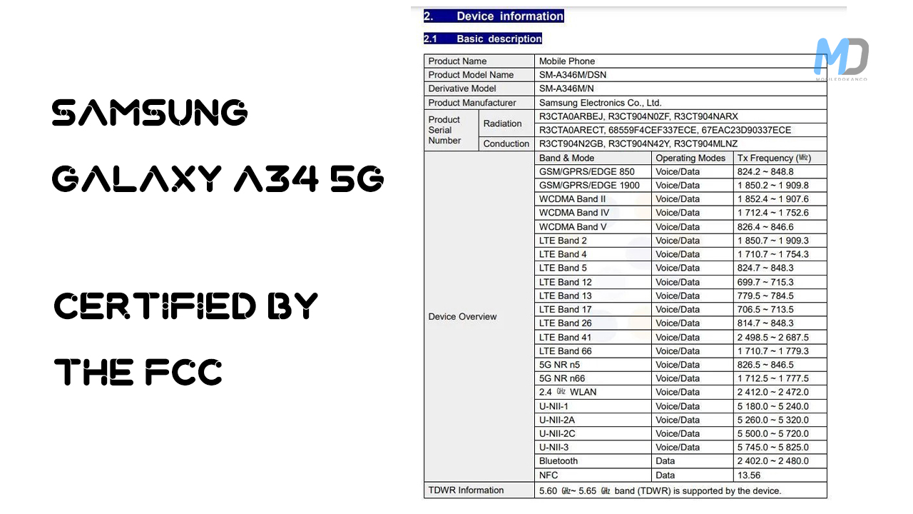 Samsung: Samsung Galaxy A34 5G appears on FCC listing: What to