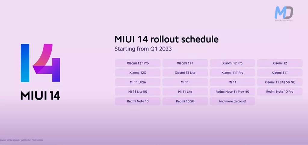 Xiaomi shares MIUI 14 Update rollout schedule