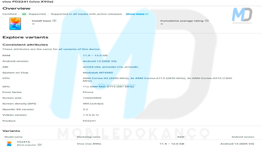 Vivo X90S Google Play Console listings