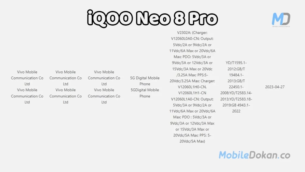 iQOO Neo 8 Pro passed 3C certification