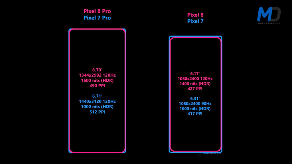 Google Pixel 8 and Pixel 8 Pro display specifications leaked