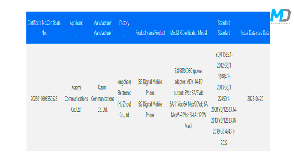 Redmi K60 3C certification