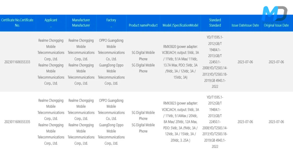 Realme GT Neo 6 series 3C certifications