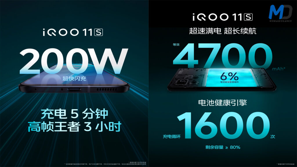 iQOO 11S battery and charging option