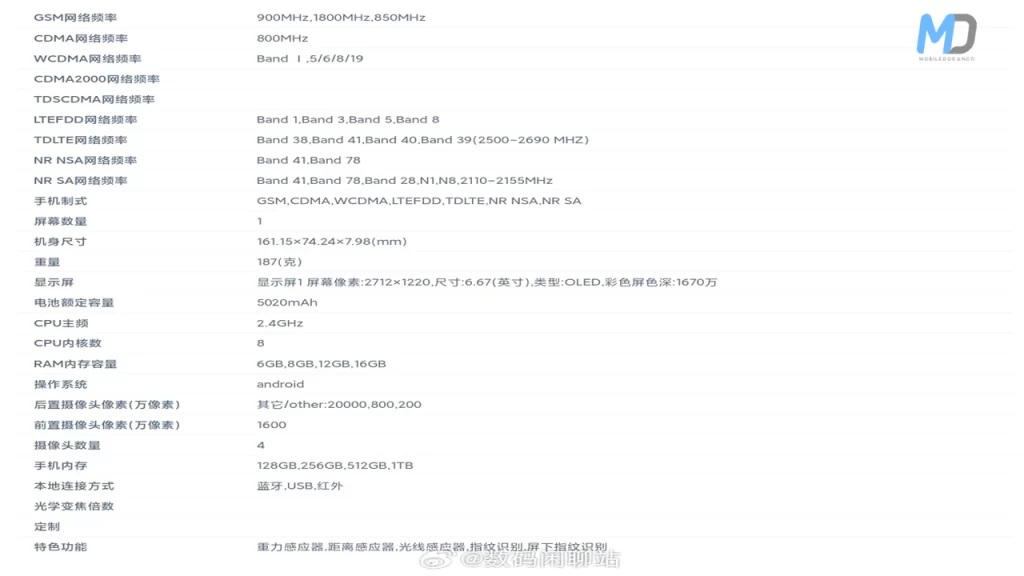 Redmi Note 13 Pro TENAA listings