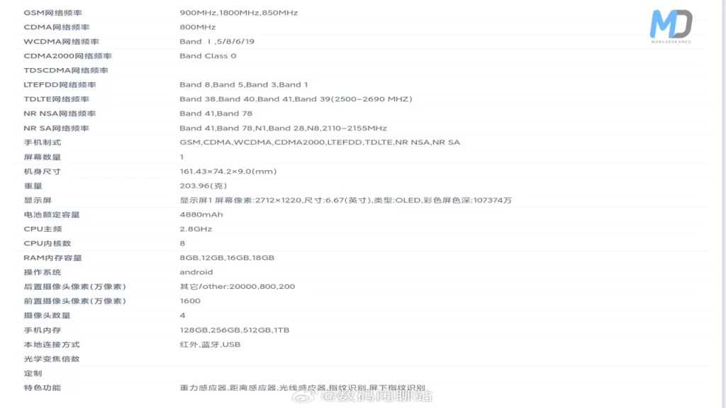 Redmi Note 13 Pro+ TENAA listings