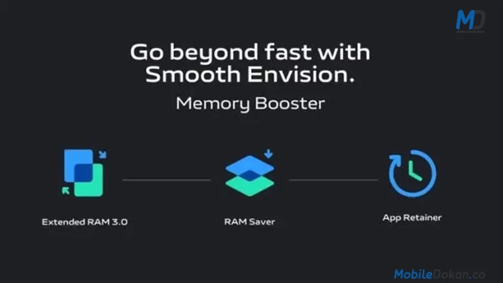 Enhanched memory boosting makes OS smoother