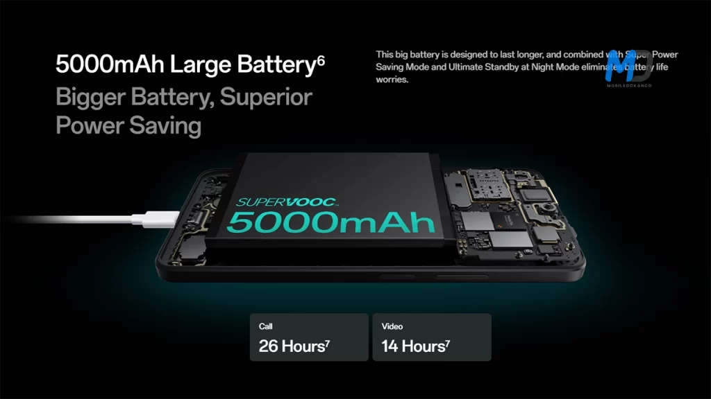 A79 5G Officially Launched in India battery
