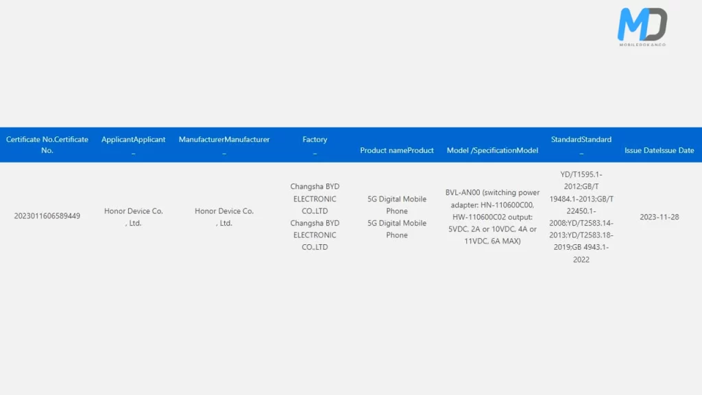 Honor Magic6 charger 3C certification