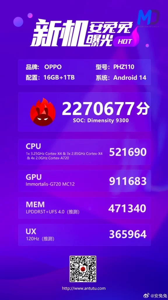 OPPO PHZ110 AnTuTu scores