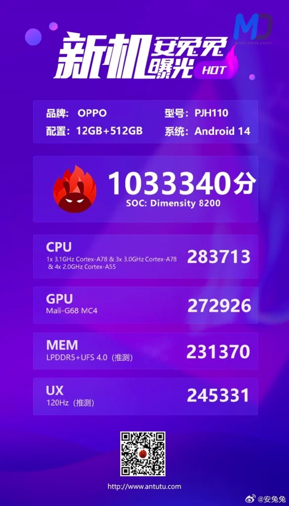 OPPO PJH110 AnTuTu scores