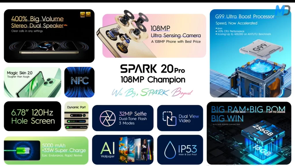 Tecno Spark 20 Pro key features