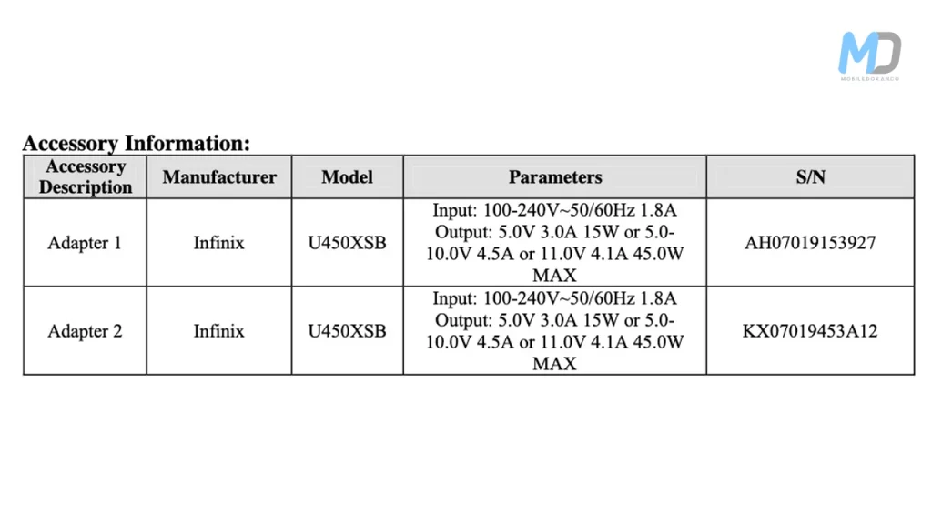Infinix Note 40 and Note 40 Pro FCC listings