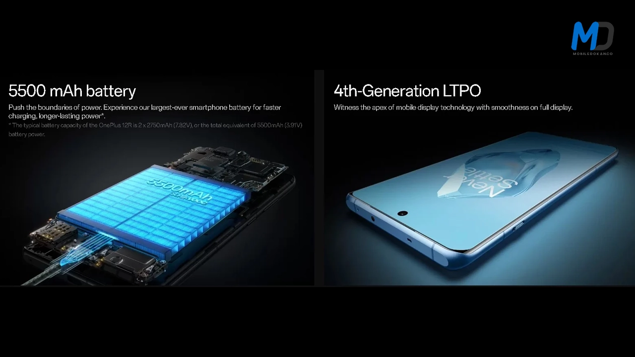 OnePlus 12R will feature an LTPO 4.0 Display And a 5,500mAh Battery