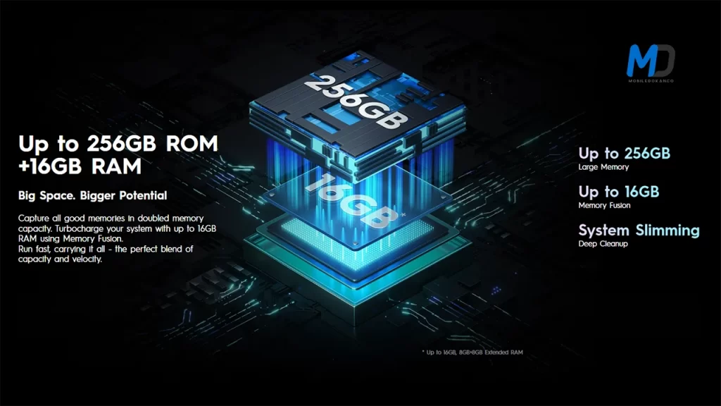 Spark 20 16GB RAM and 256GB ROM