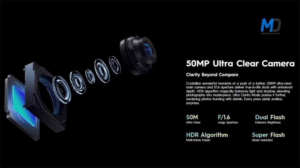 Tecno Spark 20 50MP Main Camera