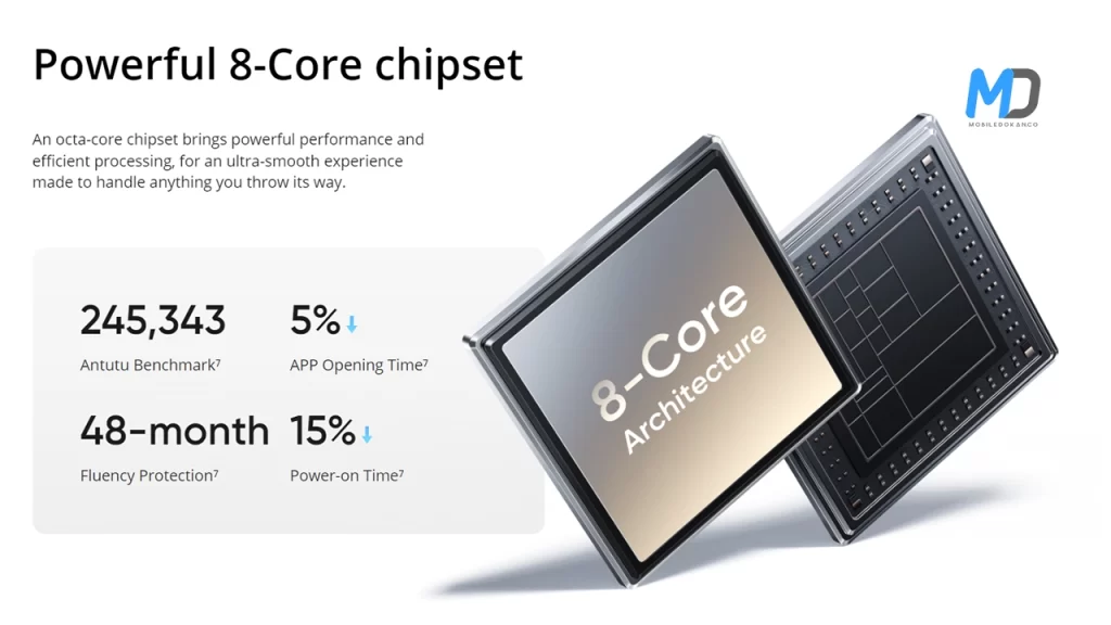 Note 50 Chipset