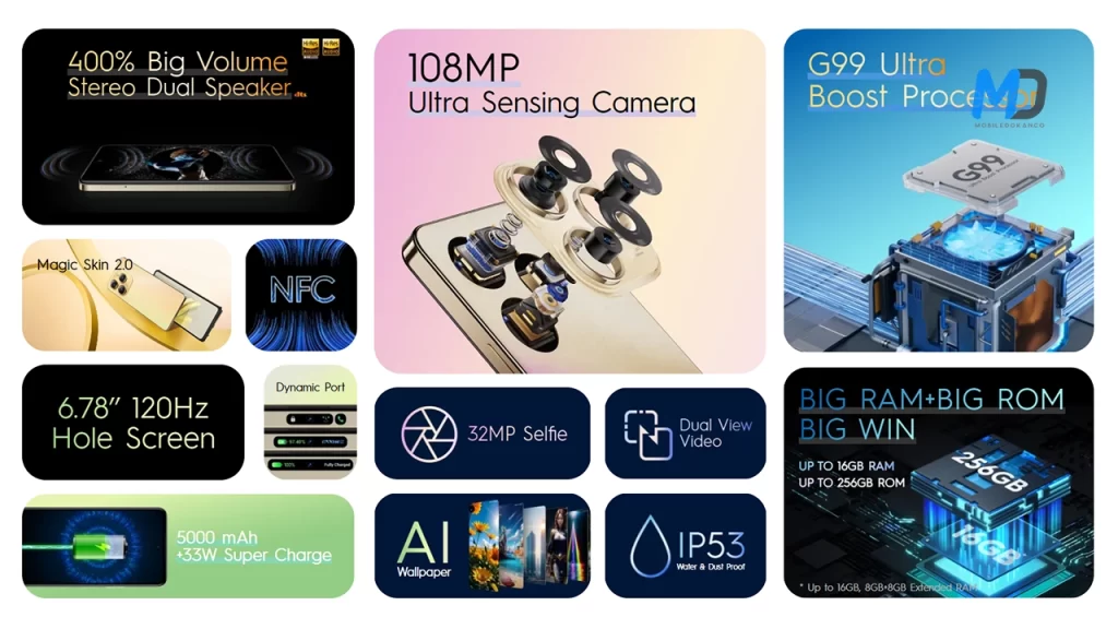 Spark 20 Pro Features