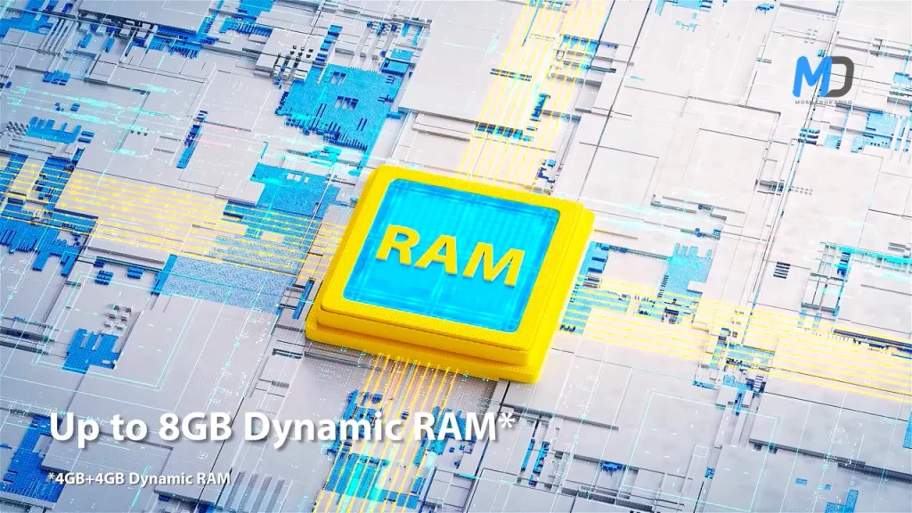 A54 RAM
