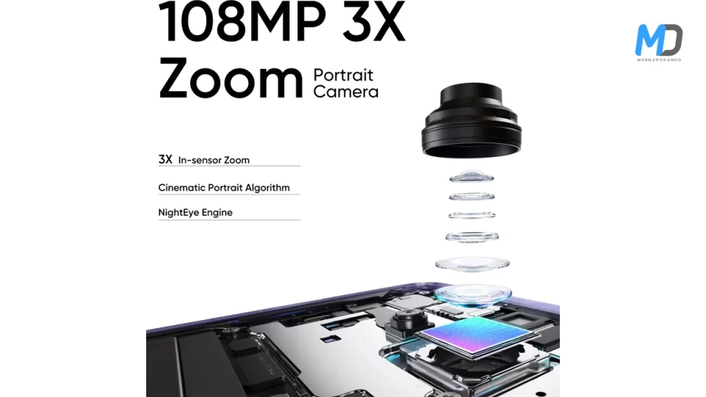 Realme 12 5G Camera